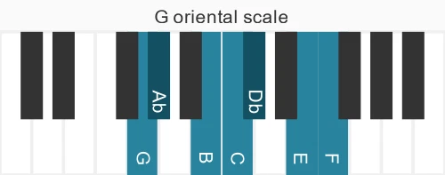 Piano scale for G oriental